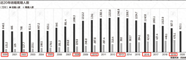 十一结婚扎堆竟是因为这？2024&ldquo;不宜结婚&rdquo;引发热议