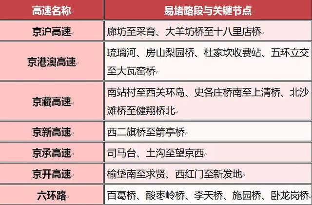 高速开始迎来返程高峰 部分路段交通运行压力突出