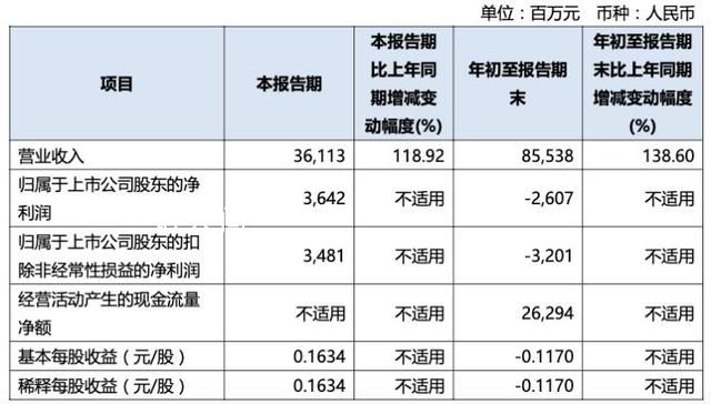 三大航司三季度共赚120亿 业绩大幅回暖
