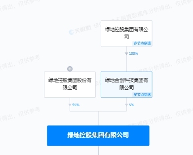 绿地控股集团公司被强执2.2亿