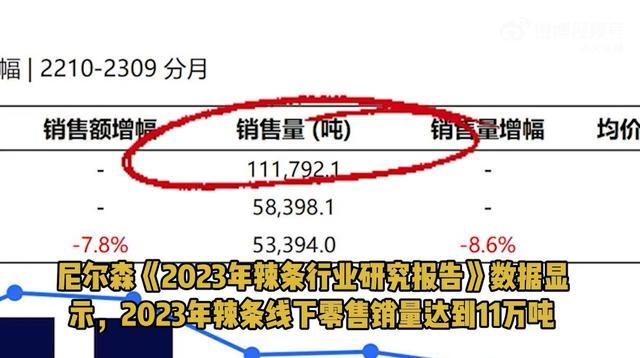 中国人一年吃掉11万吨辣条 中国辣条文化的蓬勃发展!