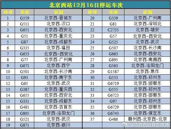 冻哭预警！北京连续6天最低气温均低于-14℃