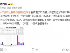 广西滑动60分钟雨量超郑州720啥概念 刷新降雨强度纪录！！(图)