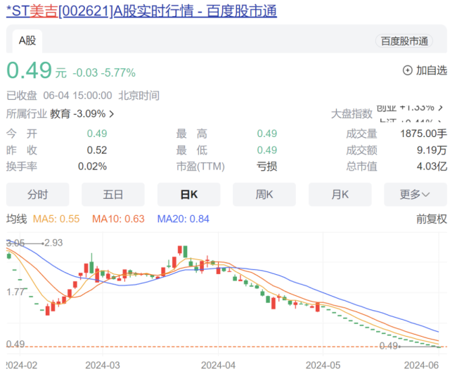 多地门店被曝&ldquo;跑路&rdquo;，消费者退费无门！知名品牌将退市