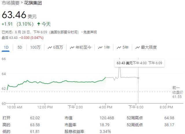 美联储压力测试后，华尔街大行们提高派息、增加股份回购