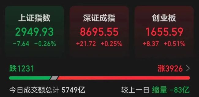A股,又上热搜,两个板块逆势飙升