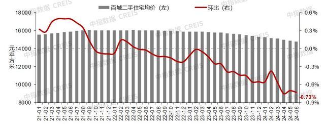 楼市的调整，出乎意料 二手房市场暗流涌动