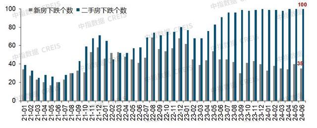 楼市的调整，出乎意料 二手房市场暗流涌动