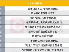 A股反弹窗口打开？投资主线有哪些？十大券商策略来了 聚焦政策发力与市场拐点！！（图）