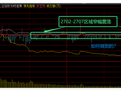 跌破2700点后大盘反弹开始了吗 无形之手引领市场复苏？