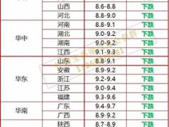 国庆在即 猪价却栽了跟头 23地猪价齐跌