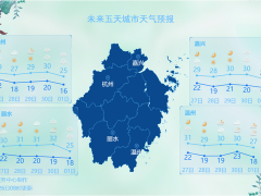 国庆期间的浙江天气可太刺激了 风雨交加，气温骤变【图】