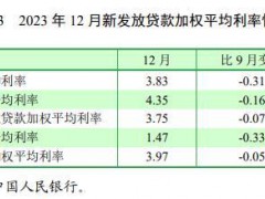 多地银行回应“存量房贷转按揭” 细则出台成焦点