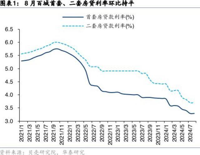多地银行回应&ldquo;存量房贷转按揭&rdquo; 细则出台成焦点