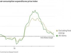 美国通胀指标再度降温 预示经济放缓与未来降息空间！【图】