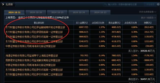 27天23板妖股跌停板封单超4956万股 高位股集体崩盘