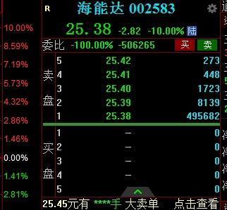27天23板妖股跌停板封单超4956万股 高位股集体崩盘
