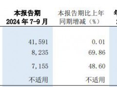 浦发银行前三季营收降2.24% 净利增25.86%