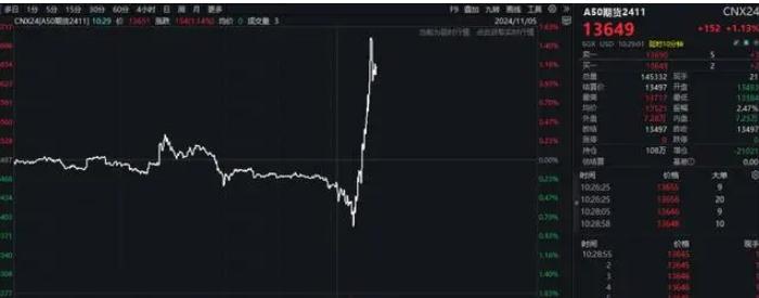 A股大爆发