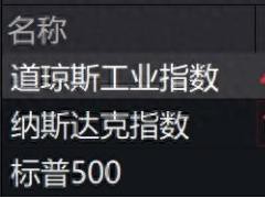 美股大幅高开 特朗普概念股飙升 特朗普科技集团涨超24%