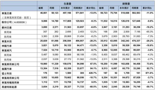 日产10月在华销量继续下跌 市场挑战加剧