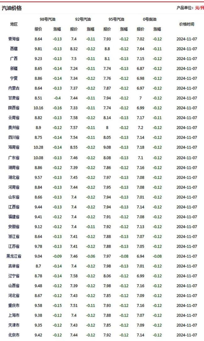 小麦涨了！12月9日最新行情 供应充足需求疲弱