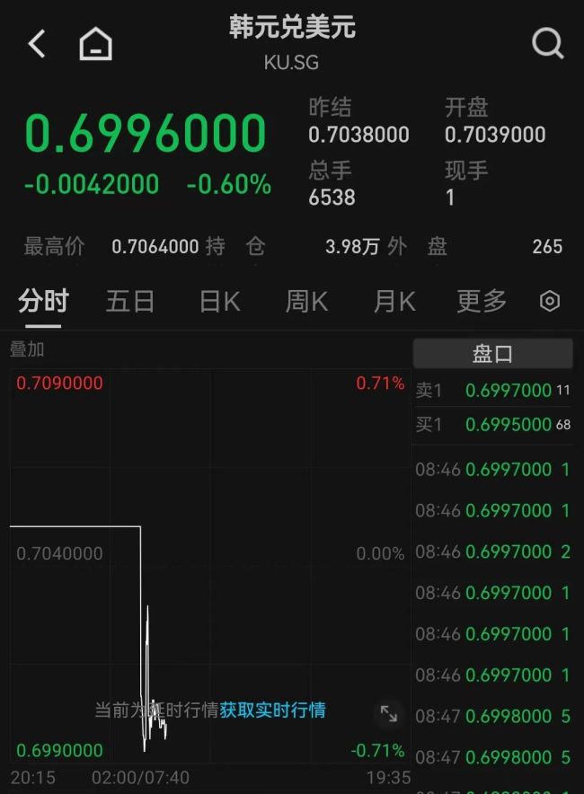 韩国股市突发！周一早盘暴跌