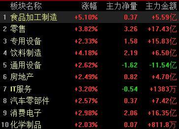 促消费政策明年有望继续加码
