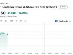 聊聊:一切来得都很突然！A股三大信号，集体闪现 市场情绪大变