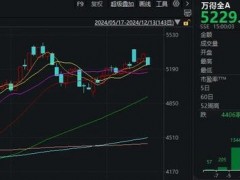 每日新闻:A股将进入关键一周 市场方向选择在即