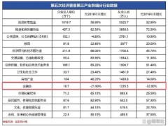 新闻快递:保险从业人员5年减少578万 行业提质增效进行中