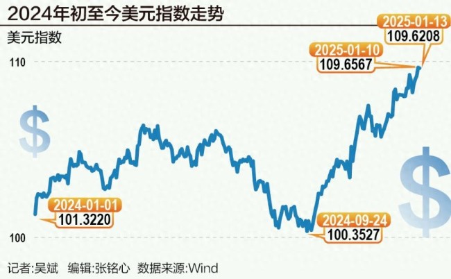 美元“吃饱” 非美货币纷纷“跌倒”