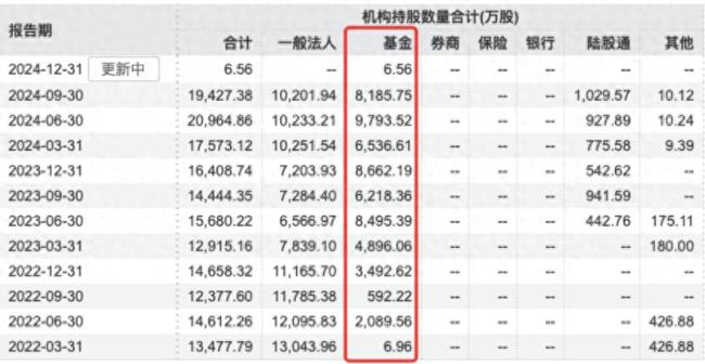 寒武纪股价大跌再引发ETF产品争议