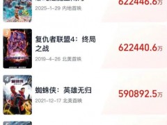 《哪吒2》若卖95亿饺子至少能分1.35亿 引起网友热议！