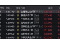 终于找到:7只产品紧急停牌！谁在炒作货币ETF？ 基金公司提示风险