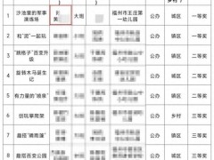 终于找到:幼师获奖却被同事挤掉署名 署名权争议终获更正