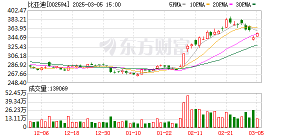 比亚迪正式进入哈萨克斯坦市场