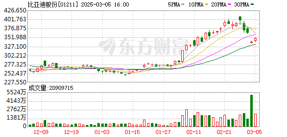 比亚迪正式进入哈萨克斯坦市场 新能源车型首发亮相