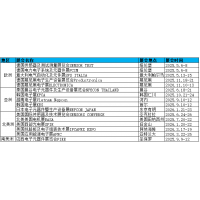 2026年美国倒装芯片展览会IPC APEX EXPO