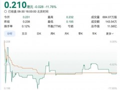 [快讯]谢霆锋容祖儿的老板陷经营危机 英皇系股价大跌