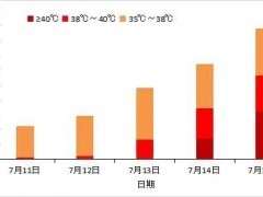 [快讯]陕西多个气象站高温突破历史极值 极端热浪持续烤验