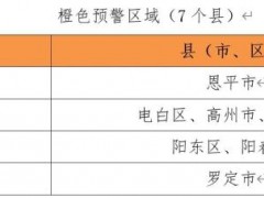 [快讯]广东部分水文站可能超过警戒水位 台风“韦帕”影响预估