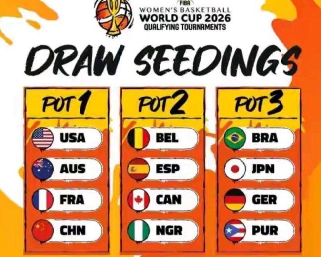 2026女篮世界杯预选赛抽签分档