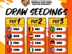 [快讯]2026女篮世界杯预选赛抽签分档 中国女篮位列第一档