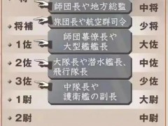 [快讯]日本军国主义再露苗头 军衔调整引国际关注