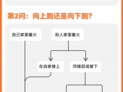[快讯]香港特区政府开通火灾捐款通道 援助基金启动