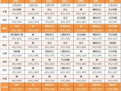 [快讯]暴跌至-25℃！中雪即将抵达吉林省 气温骤降注意保暖