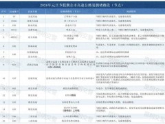 [快讯]元旦返程堵堵堵堵堵 提前规划避高峰