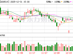[快讯]贵州茅台成立爱茅台数科公司 注册资本6亿