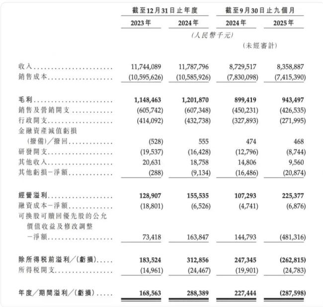 钱大妈“带病”冲刺港交所 生鲜龙头的双面镜像